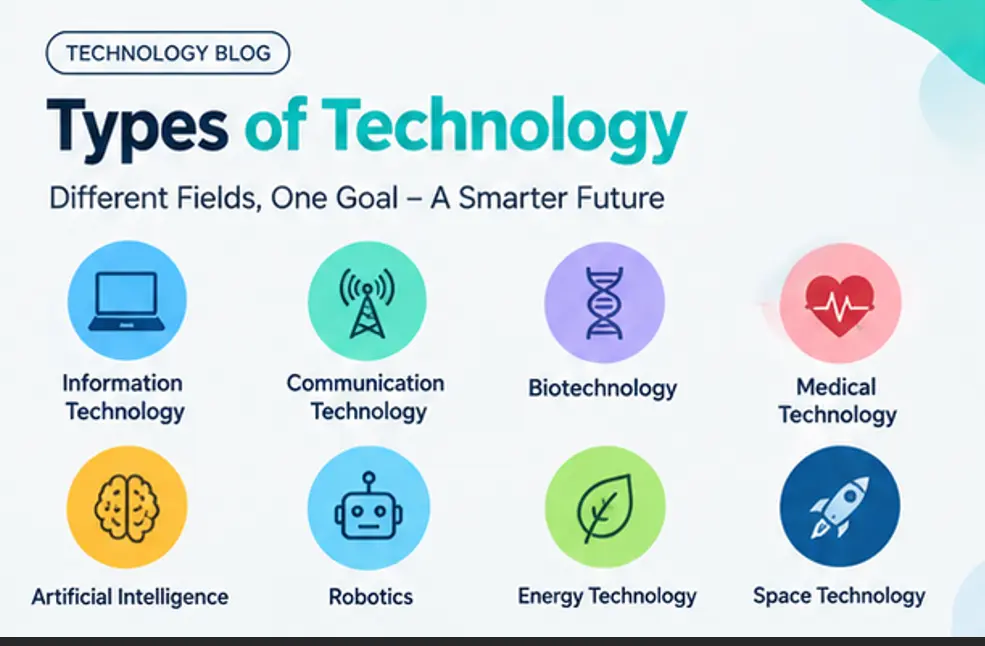 Types of Technology