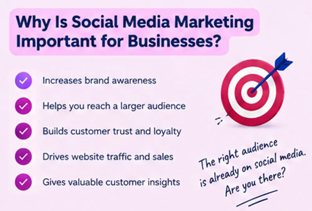 Social Media Marketing