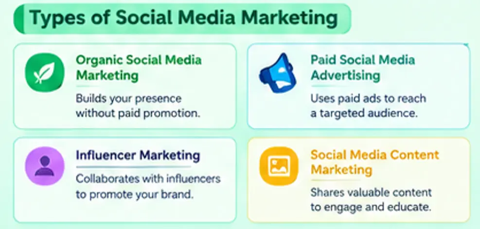 Social Media Marketing 