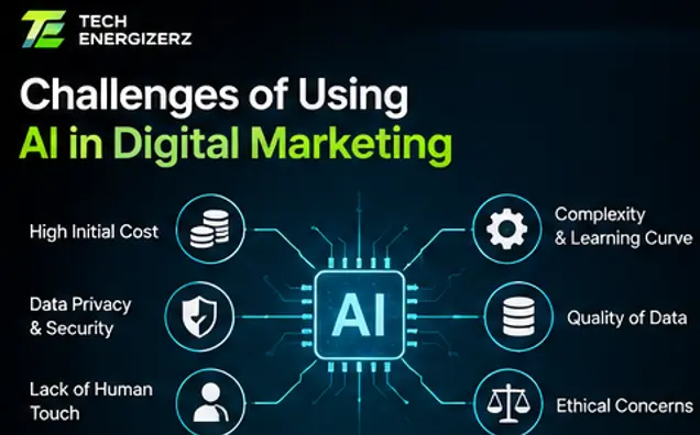 AI in Digital Marketing 